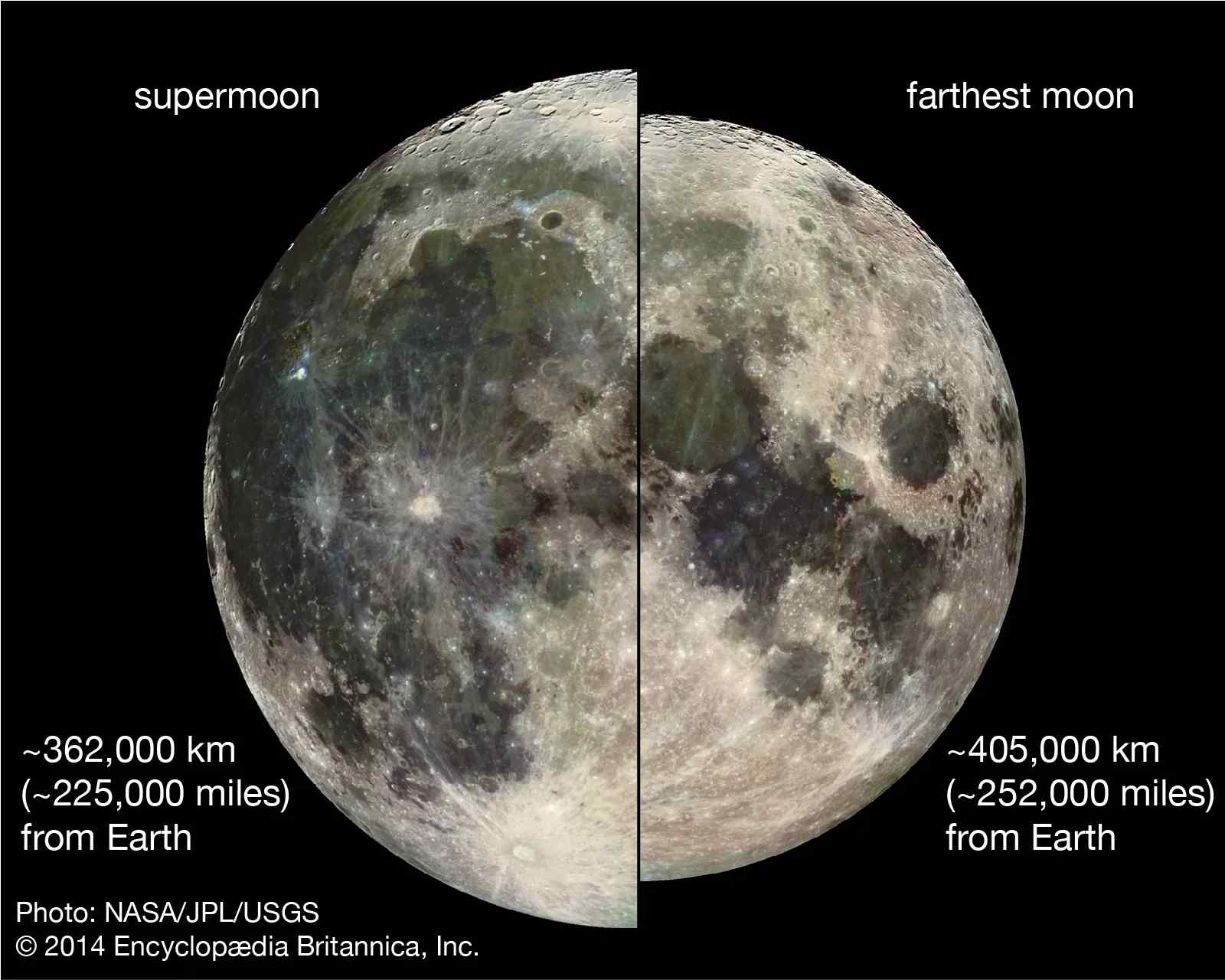 Supermoon Phenomenon