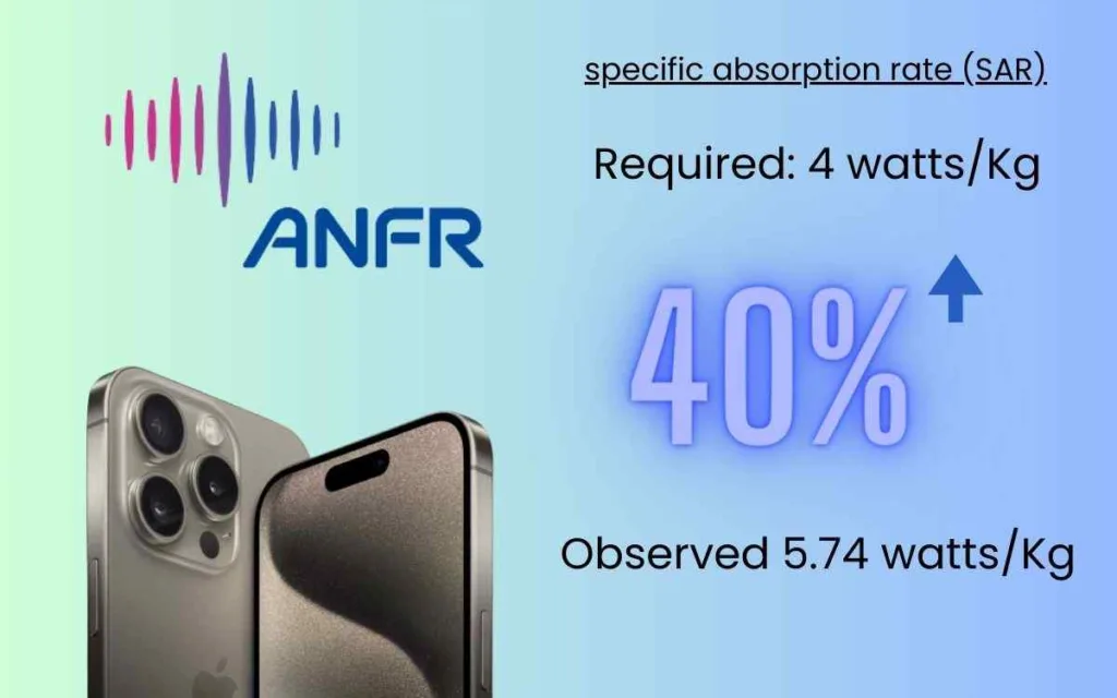 specific absorption rate (SAR) of Iphone is found 40% more that what it should be