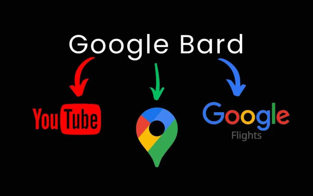 Google bard with youtube, maps and google flights illustration