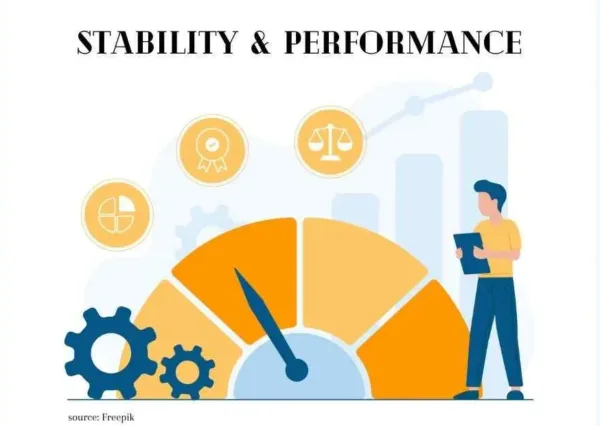 Stability and Performance Illustration