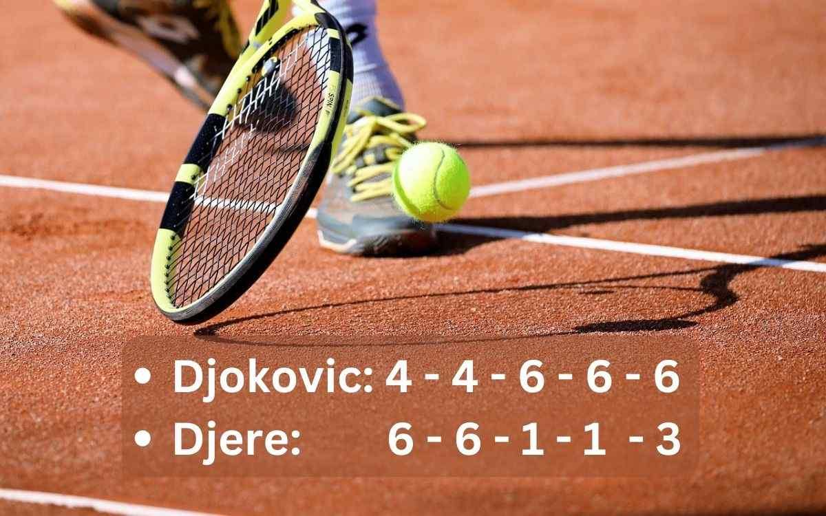 Djokovic vs Djere score